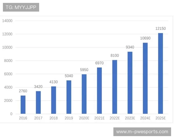 政策与市场双轮驱动，智慧场馆投资规模年增两成