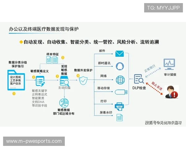 体育内容商业化正通过全链路效能对标 实现了在升级阶段的质量闭环管理